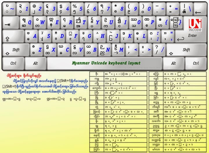 Unicode font free download for mac windows 10